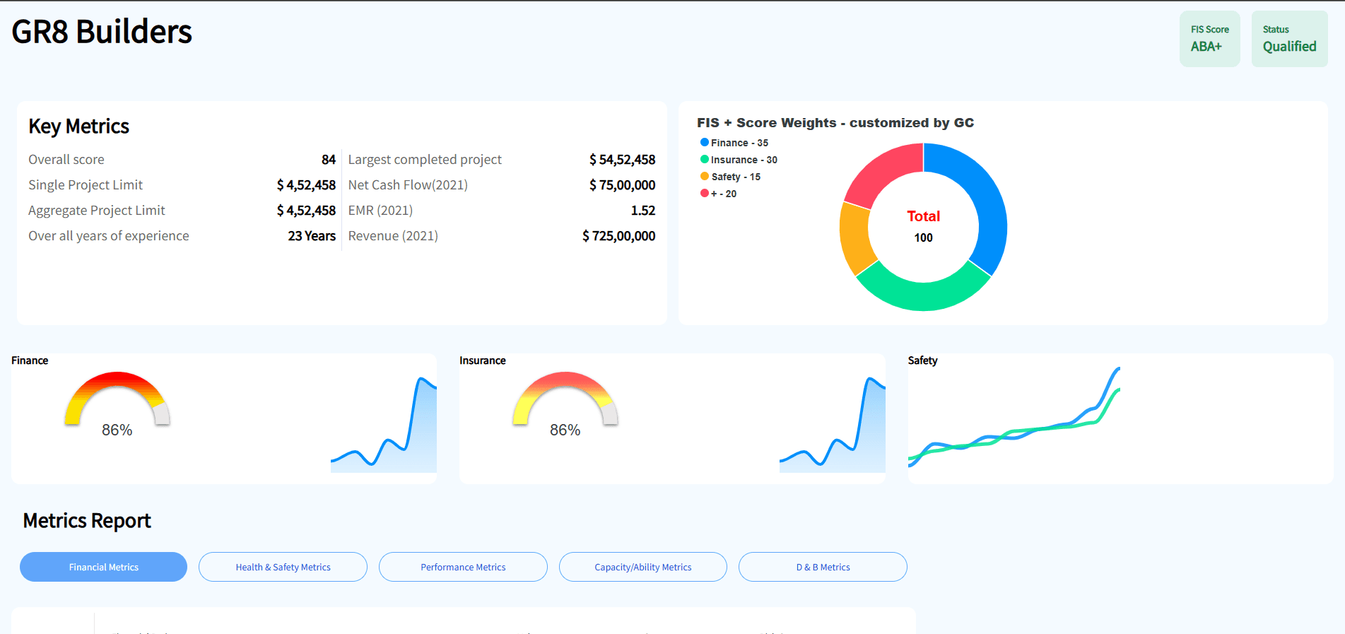 NuxtJS Dashboard App