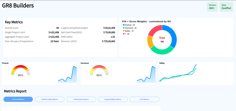 NuxtJS Dashboard App