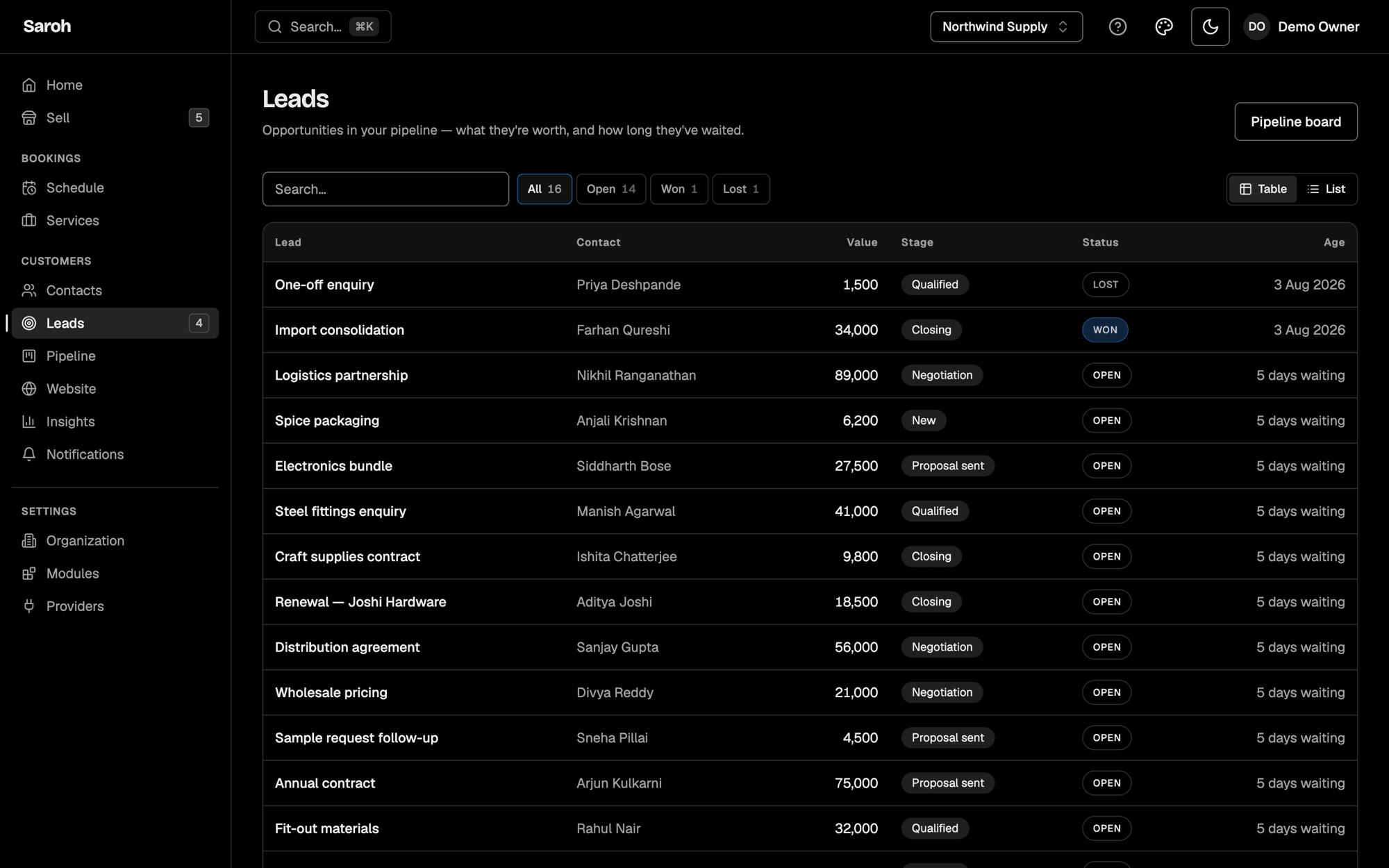 The CRM leads list, with each opportunity's value and how long it has waited